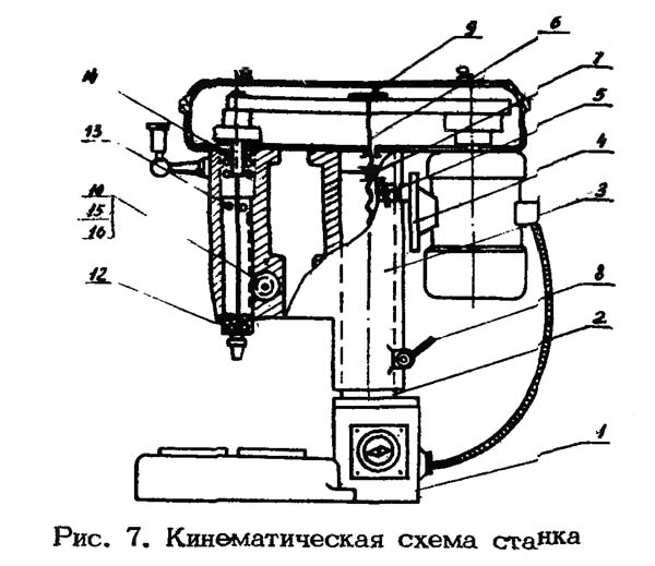 ЗІМ-426 Схема кінематична свердлильного верстата